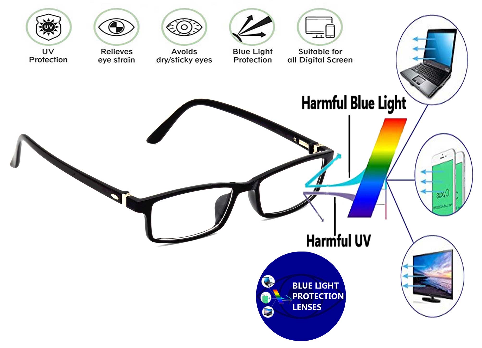 blue cut anti glare lens