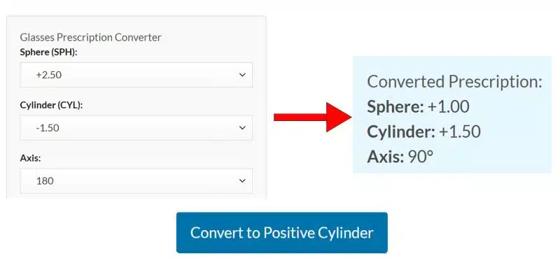 Glasses Prescription Converter: Your Complete Guide to Cylinder Format Conversion 3 Step-by-step glasses prescription converter diagram showing positive to negative cylinder conversion process